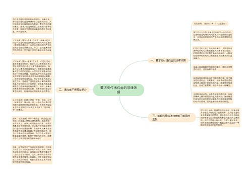 要求支付违约金的法律依据