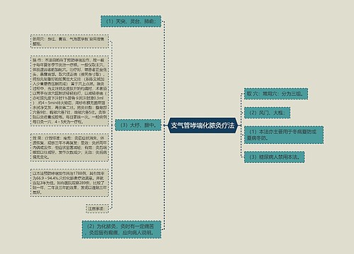 支气管哮喘化脓灸疗法