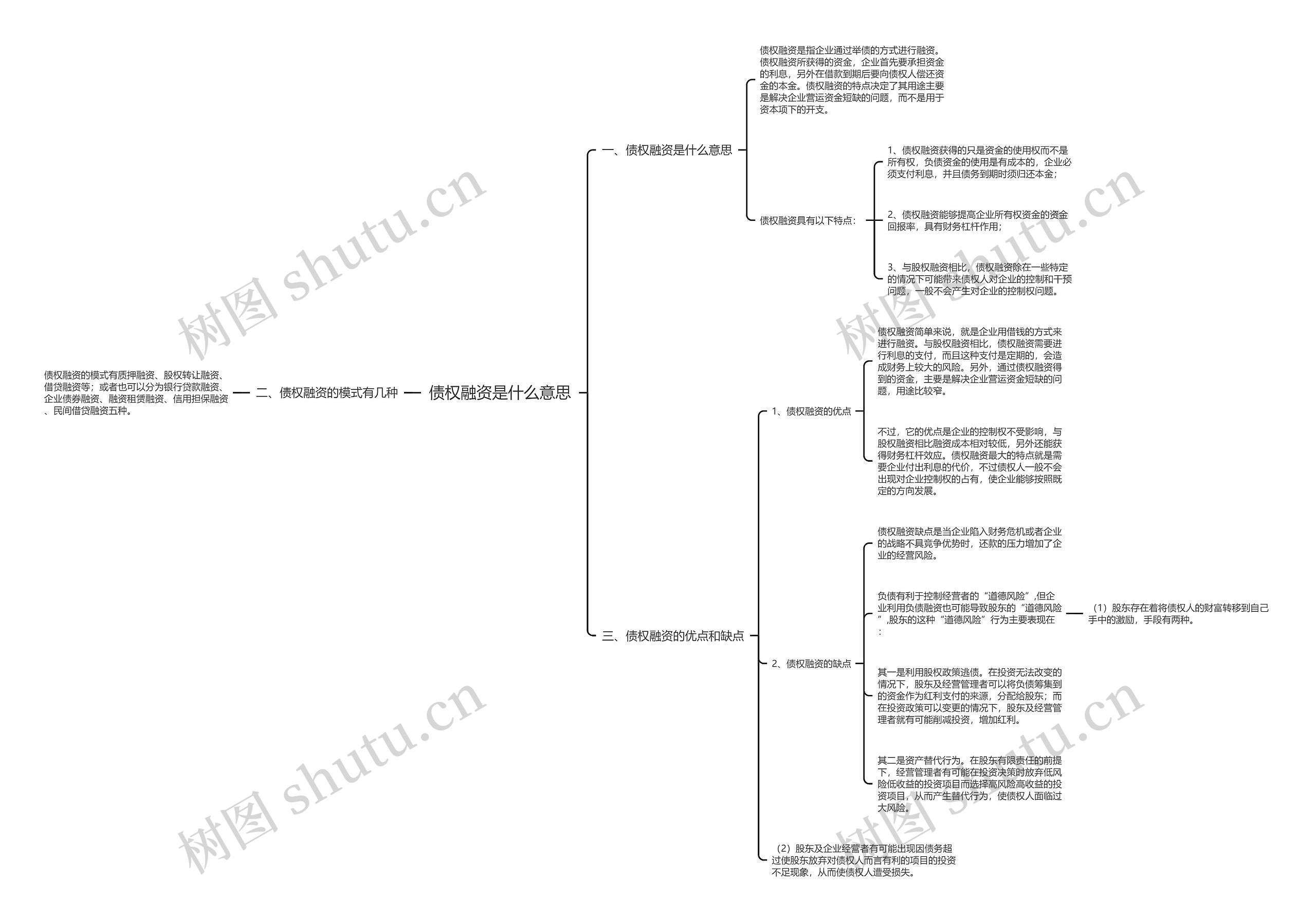 债权融资是什么意思思维导图