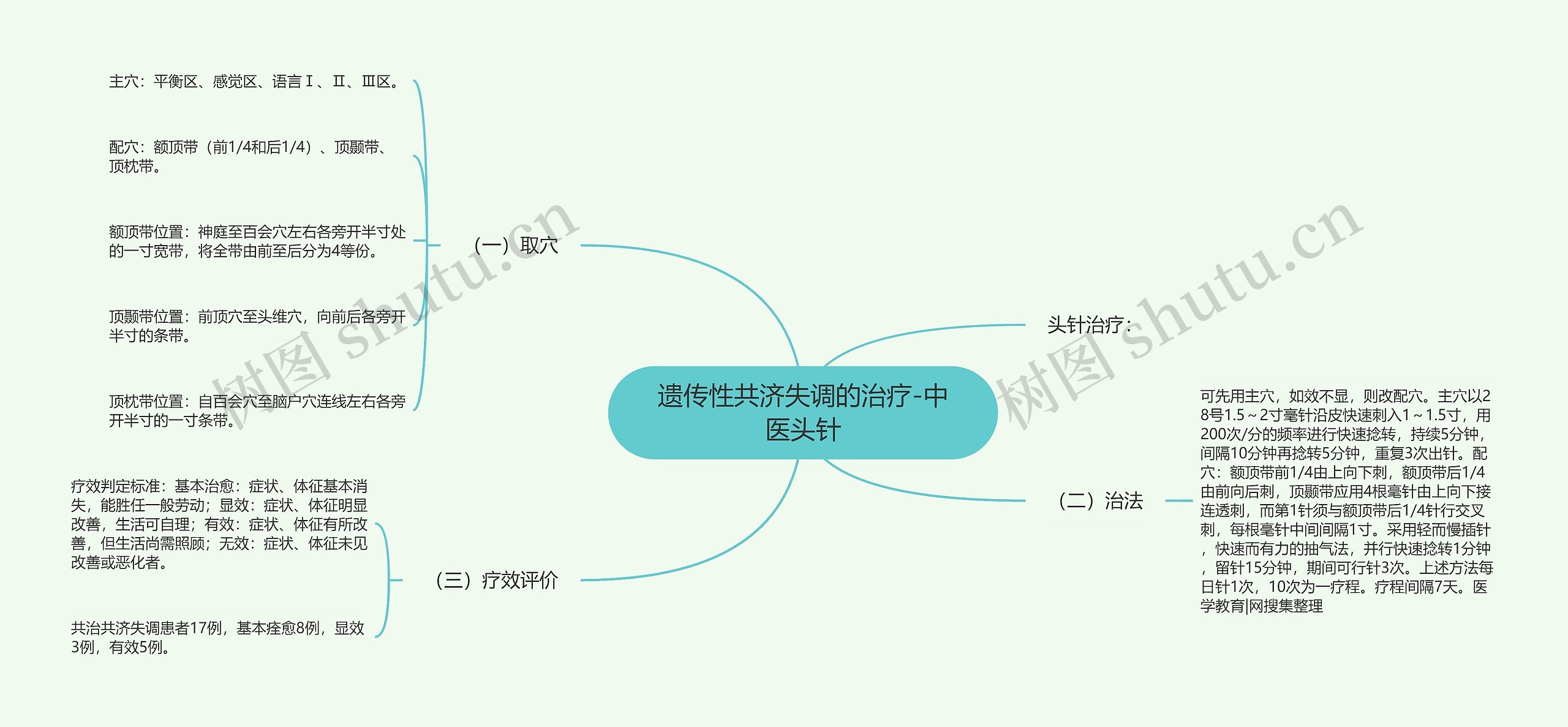 遗传性共济失调的治疗-中医头针