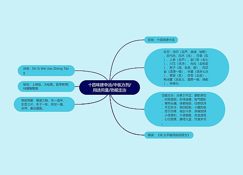 十四味建中汤/中医方剂/用途用量/功能主治