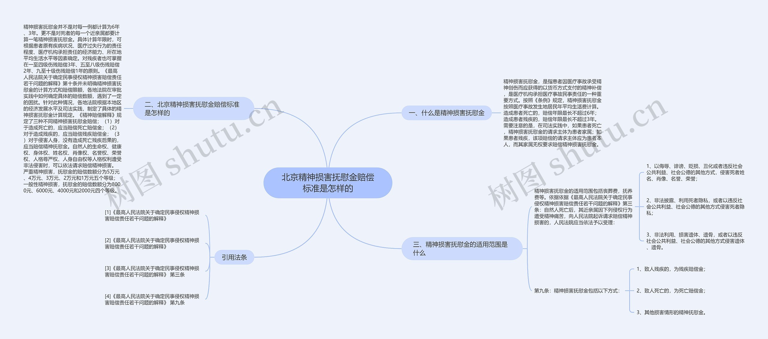 北京精神损害抚慰金赔偿标准是怎样的