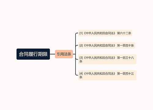 合同履行期限