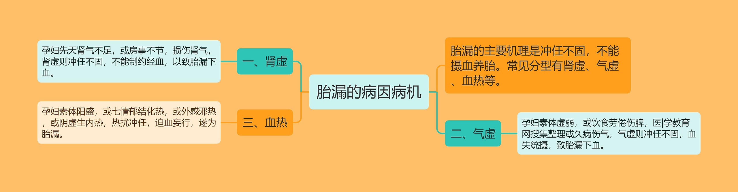 胎漏的病因病机 胎漏的病因病机