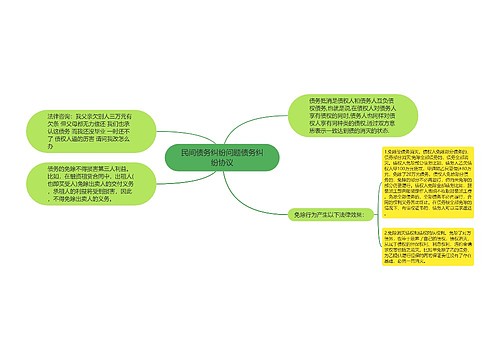 民间债务纠纷问题债务纠纷协议