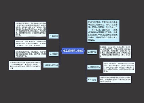 推拿诊断法之触诊