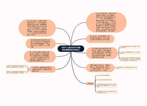 夫妻个人债务的若干问题解答编辑推荐法律知识