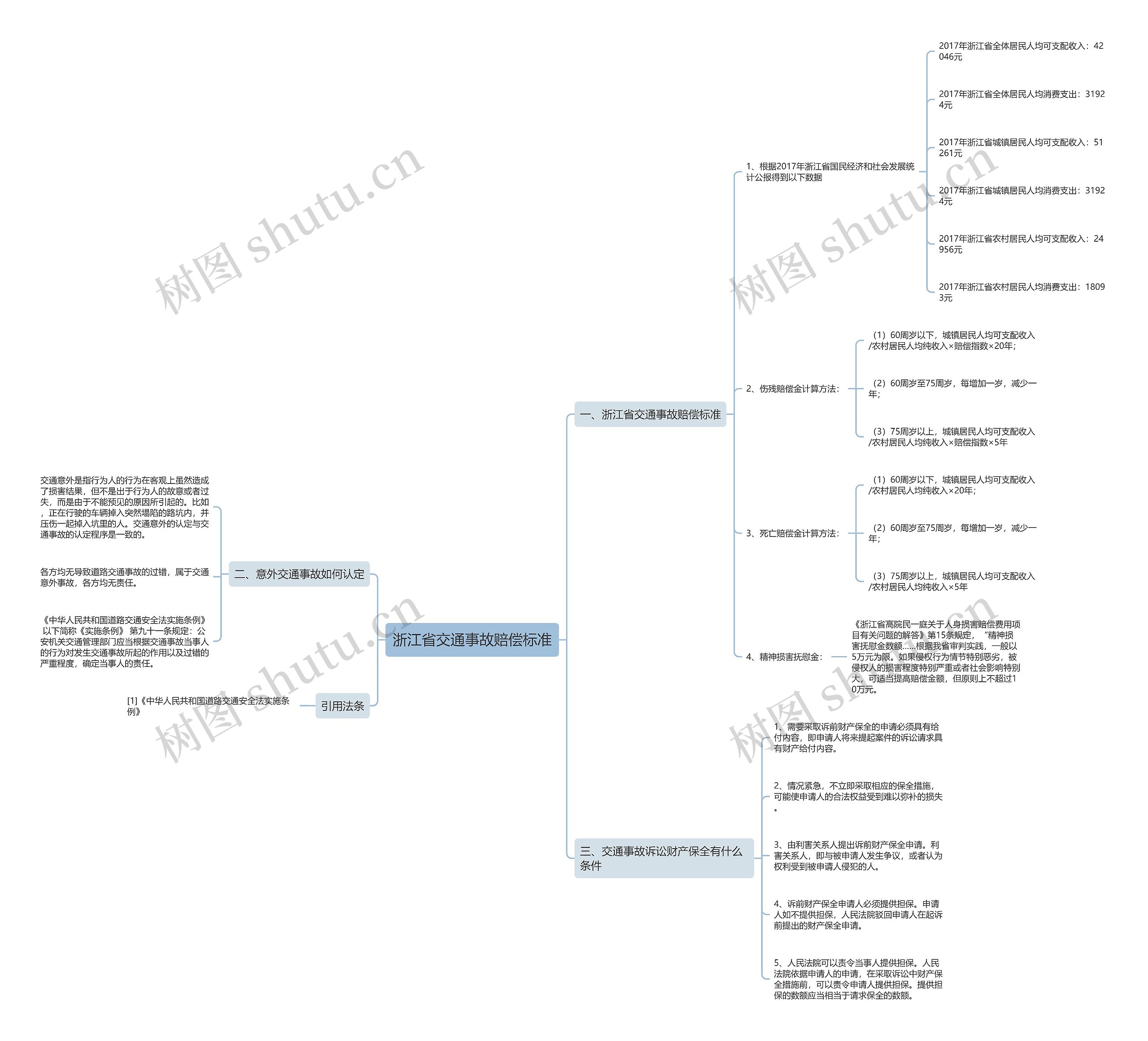 浙江省交通事故赔偿标准 浙江省交通事故赔偿标准