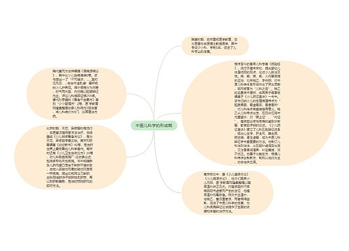 中医儿科学的形成期