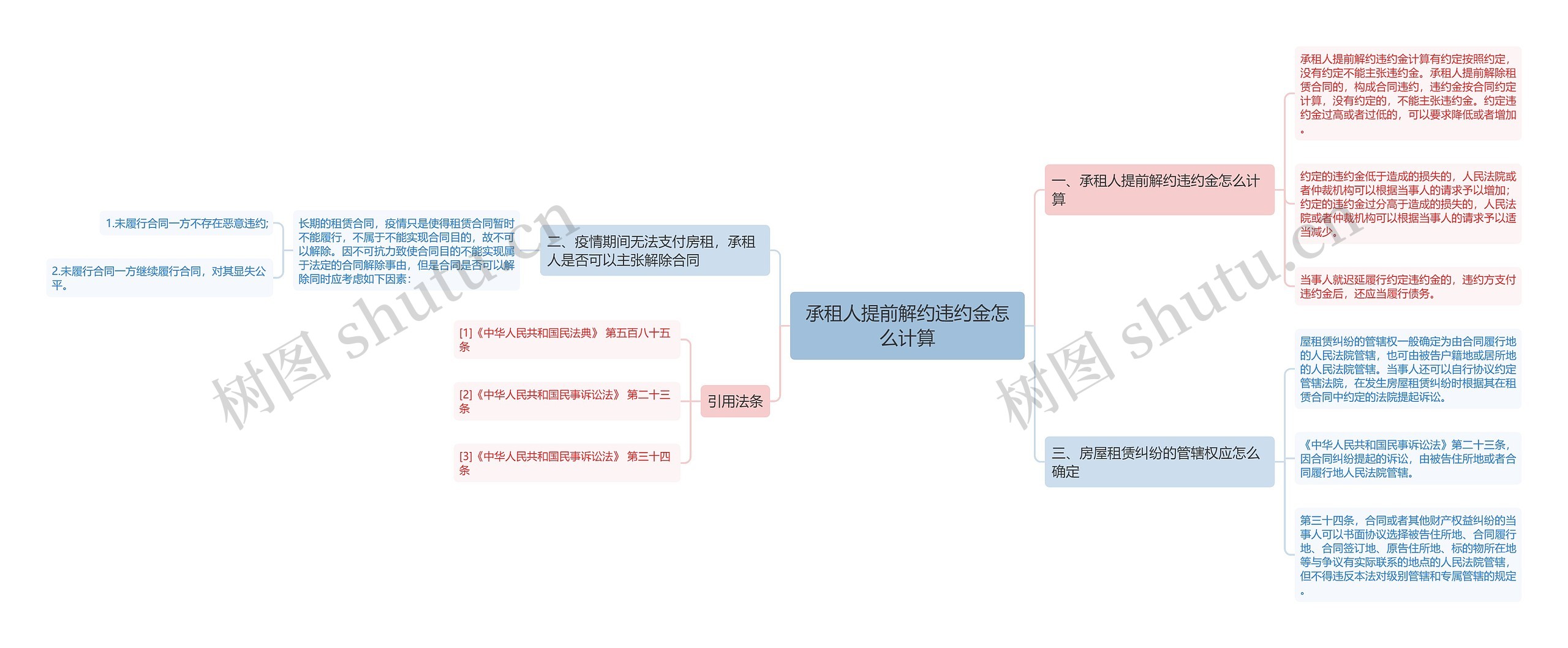 承租人提前解约违约金怎么计算