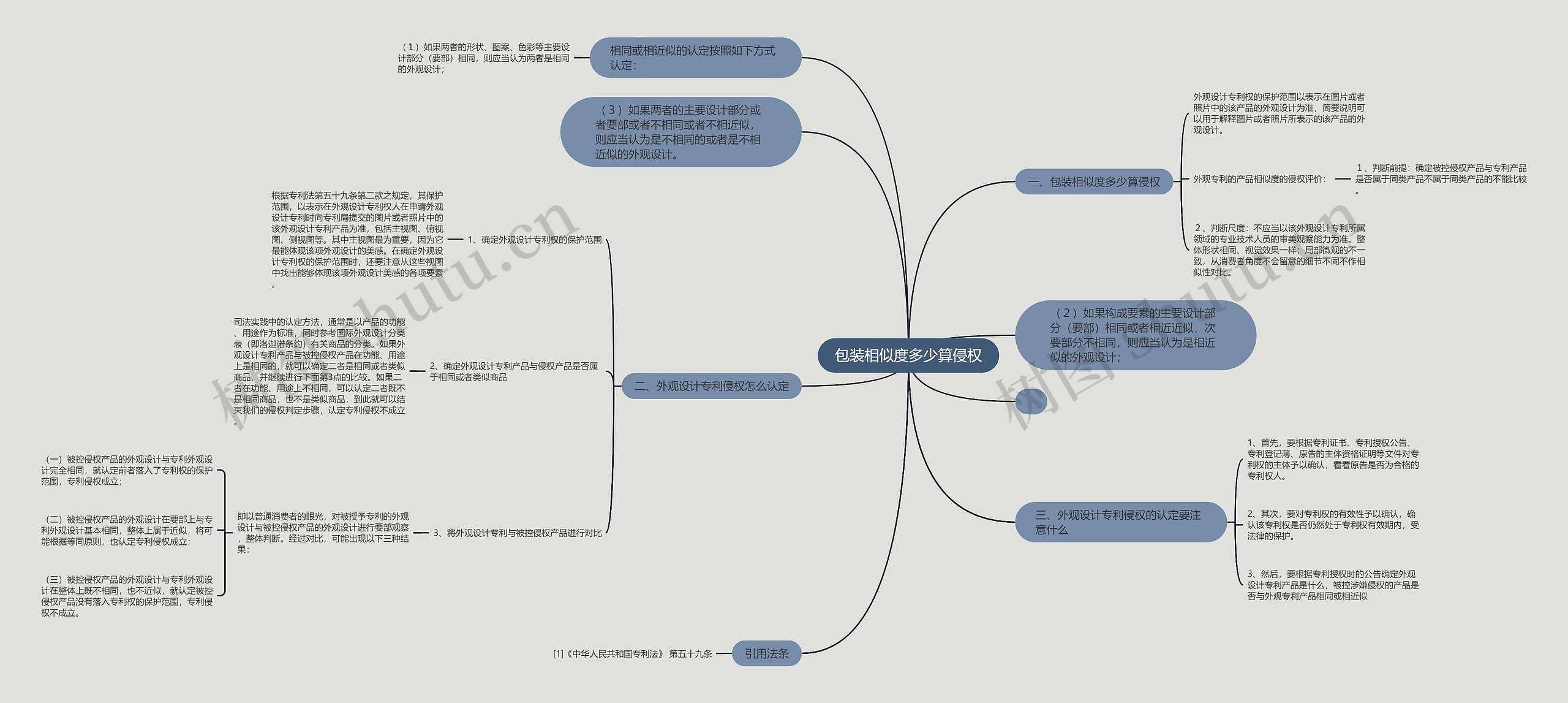 包装相似度多少算侵权思维导图