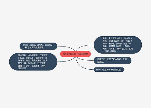 金沙流湿丸-方剂集锦