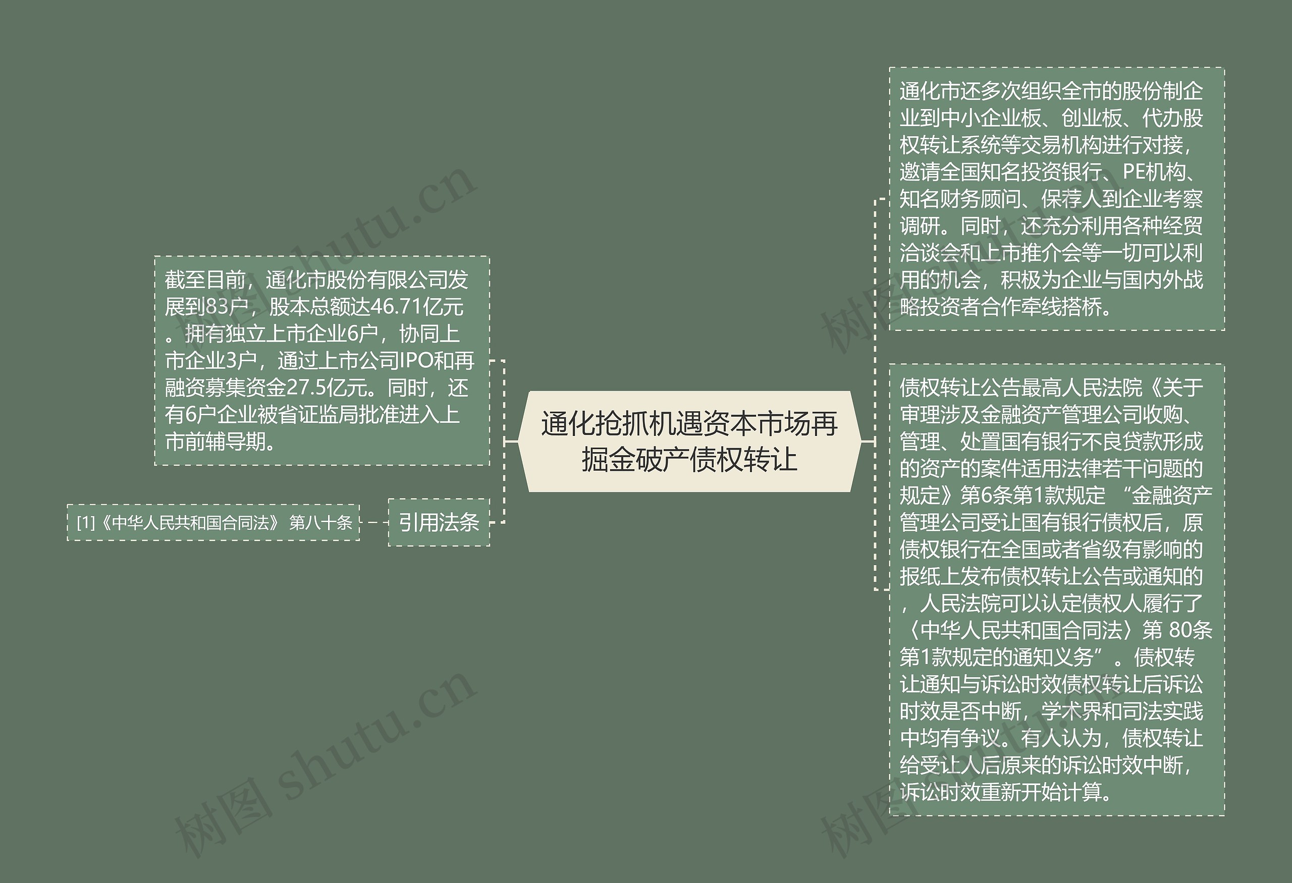 通化抢抓机遇资本市场再掘金破产债权转让