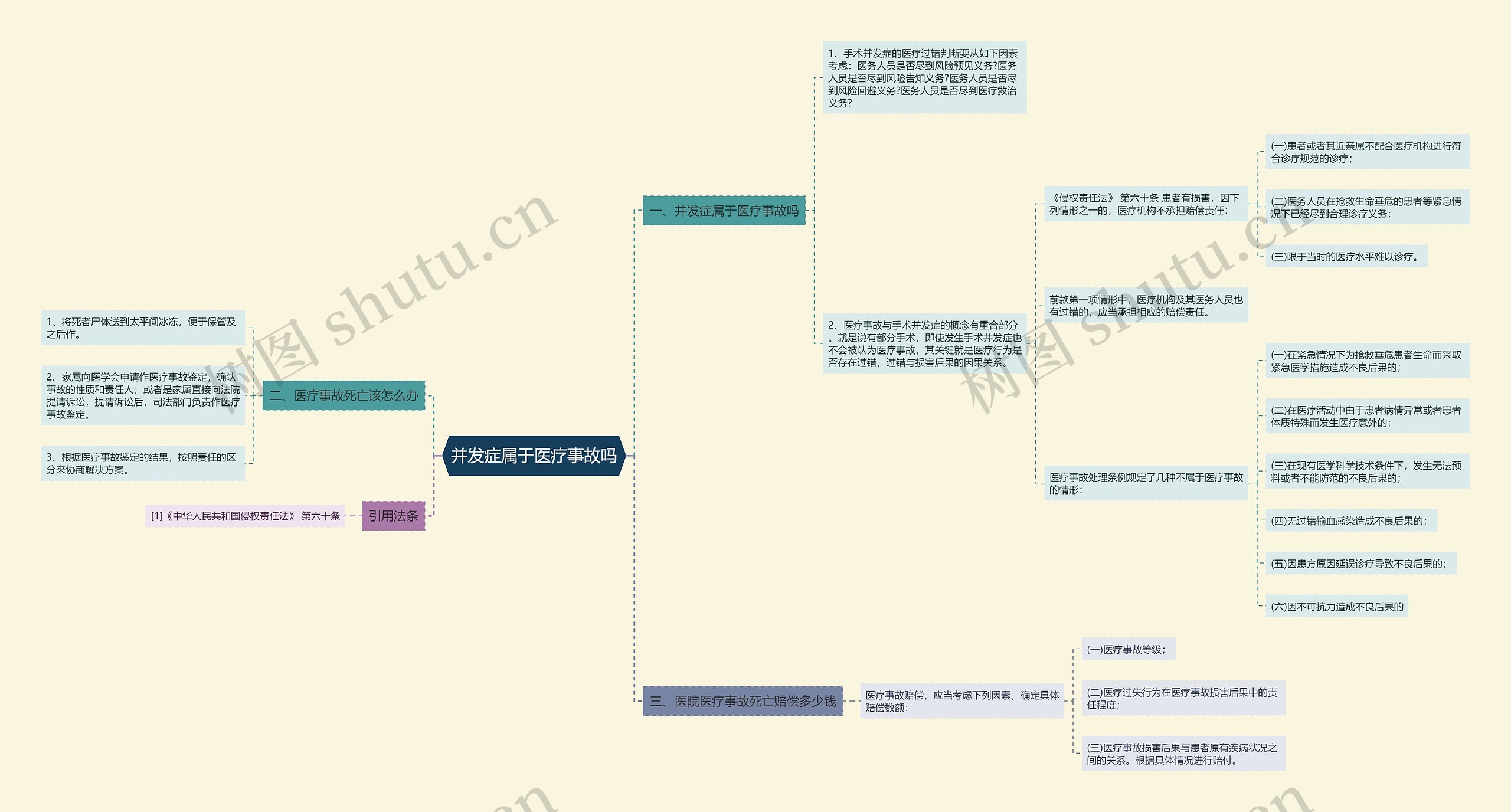 并发症属于医疗事故吗 并发症属于医疗事故吗