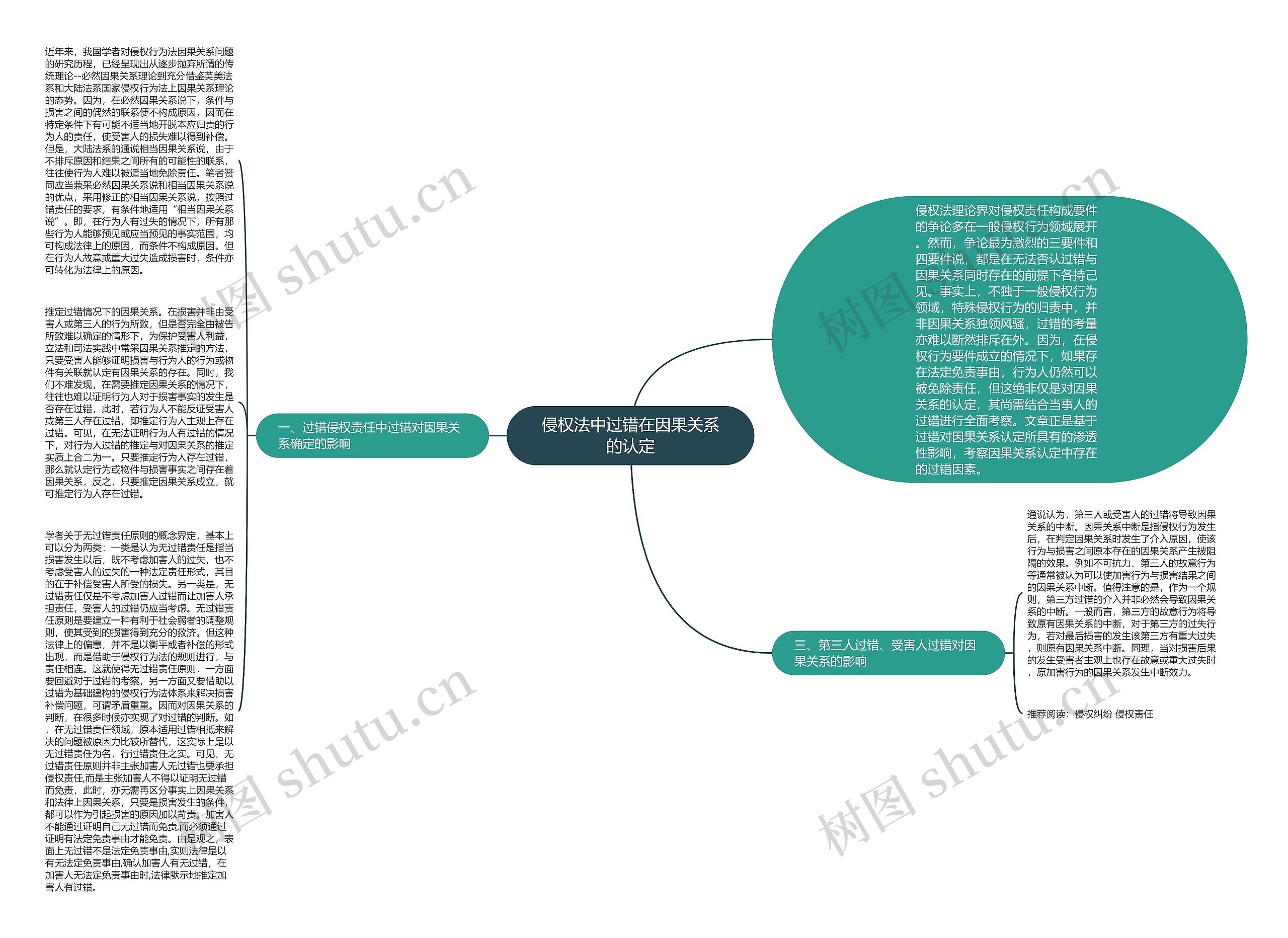 侵权法中过错在因果关系的认定