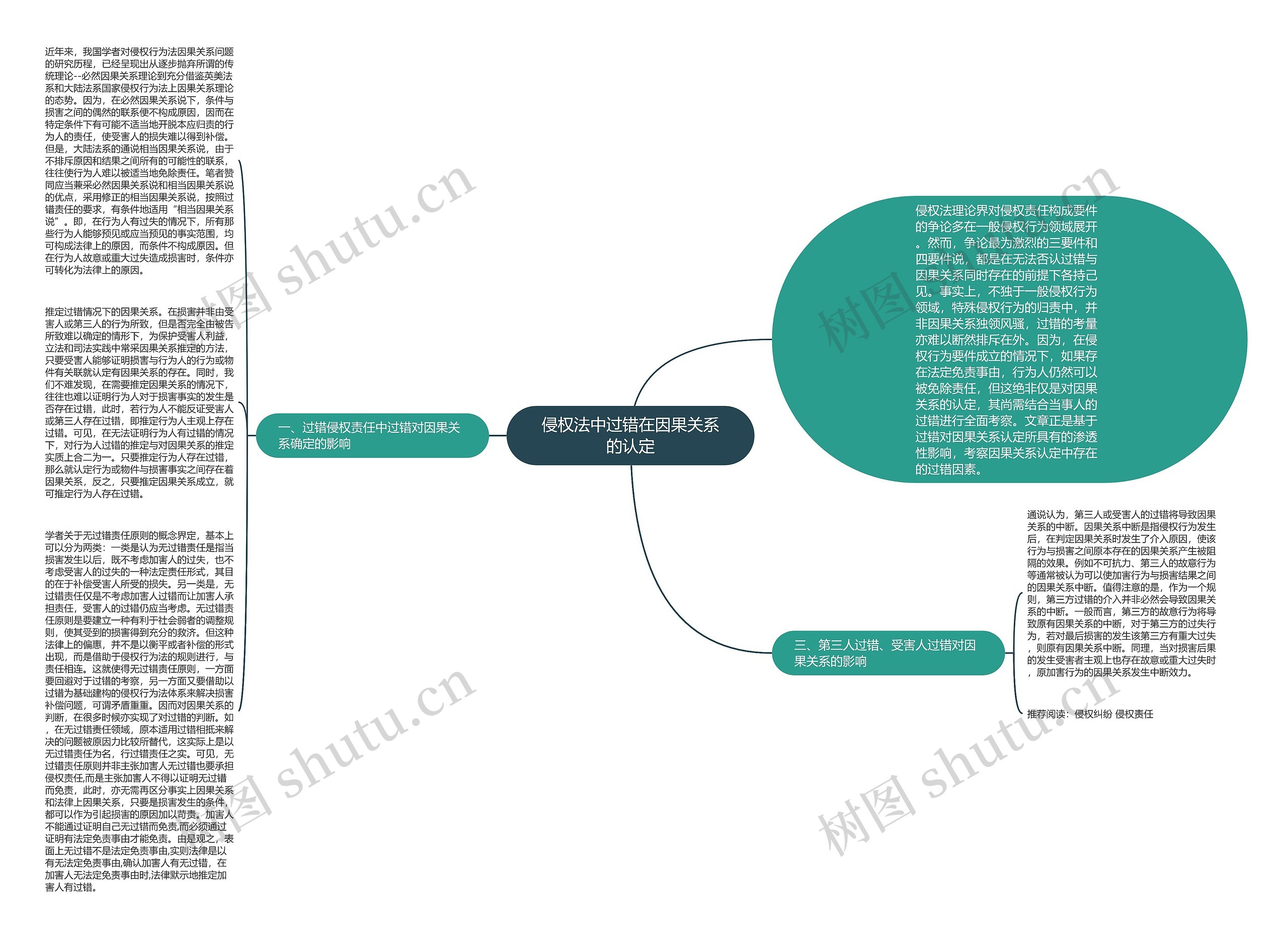 侵权法中过错在因果关系的认定思维导图