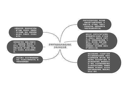 肝胃不和的临床表现/病机分析/辩证注意