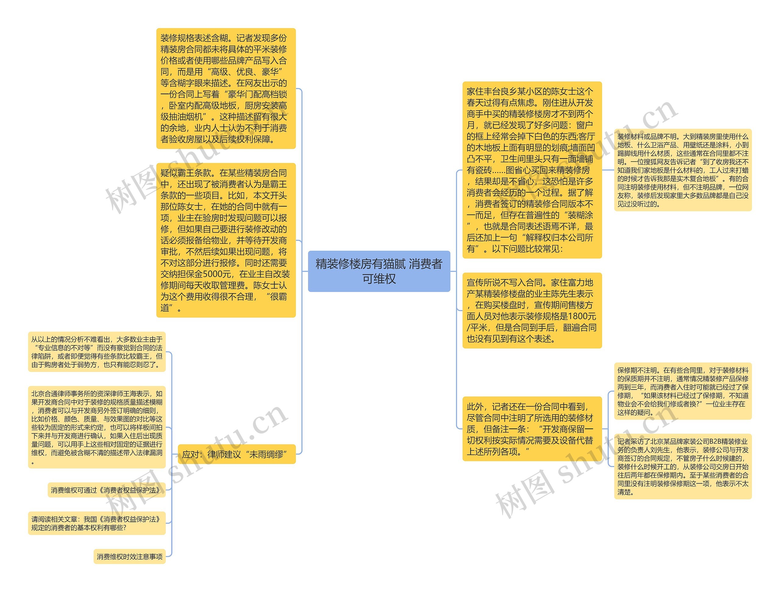 精装修楼房有猫腻 消费者可维权思维导图