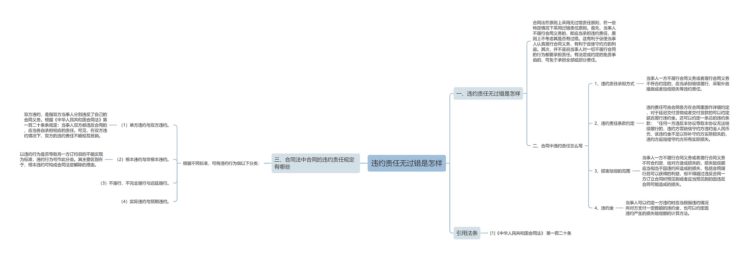 违约责任无过错是怎样 违约责任无过错是怎样