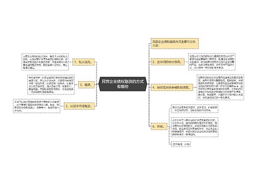 民营企业债权融资的方式有哪些