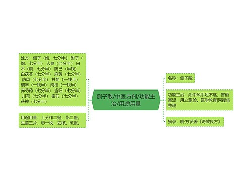 侧子散/中医方剂/功能主治/用途用量