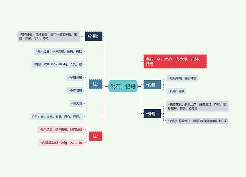 砒石、铅丹思维导图