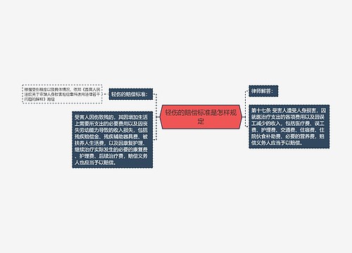 轻伤的赔偿标准是怎样规定