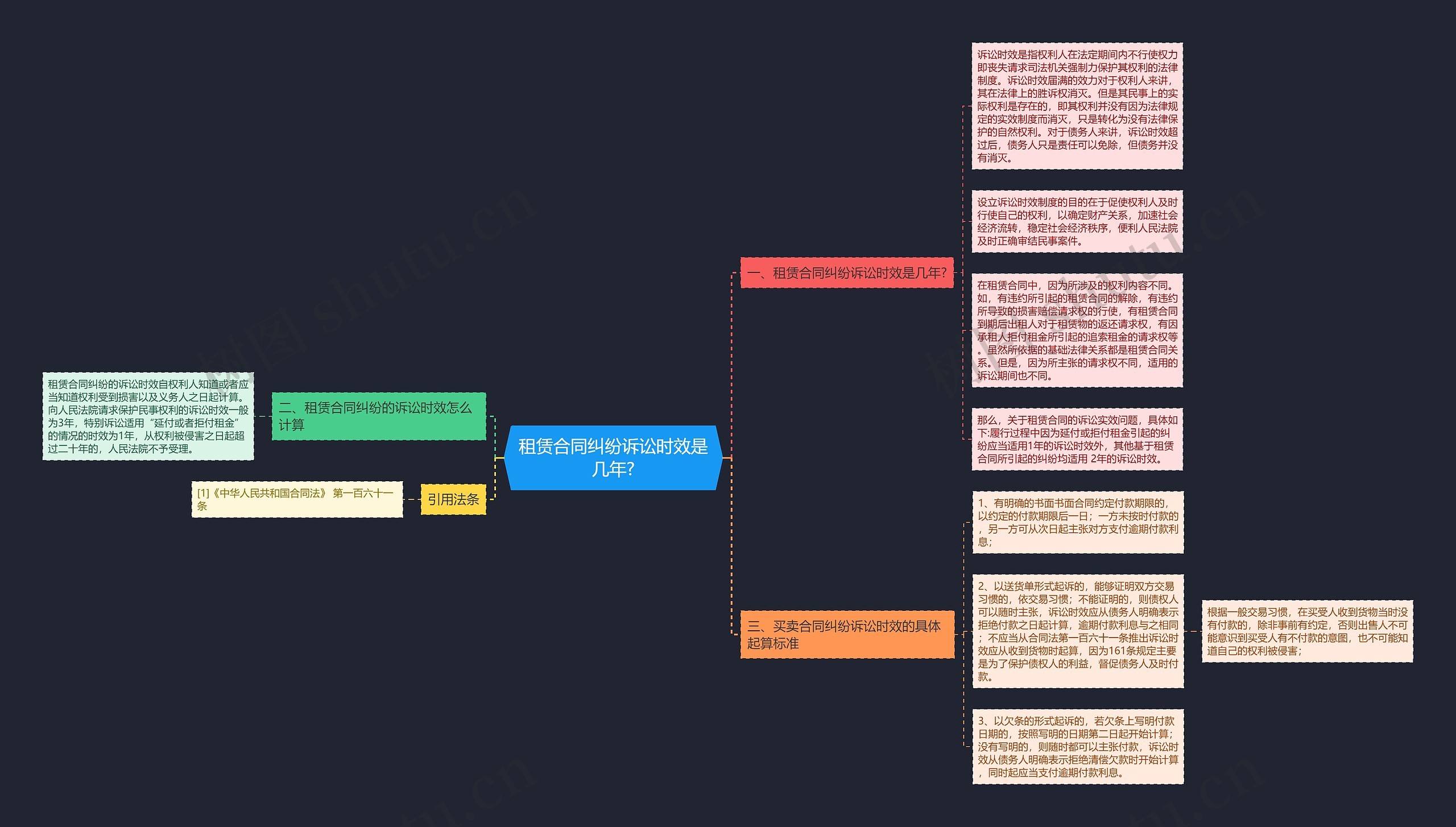 租赁合同纠纷诉讼时效是几年?思维导图