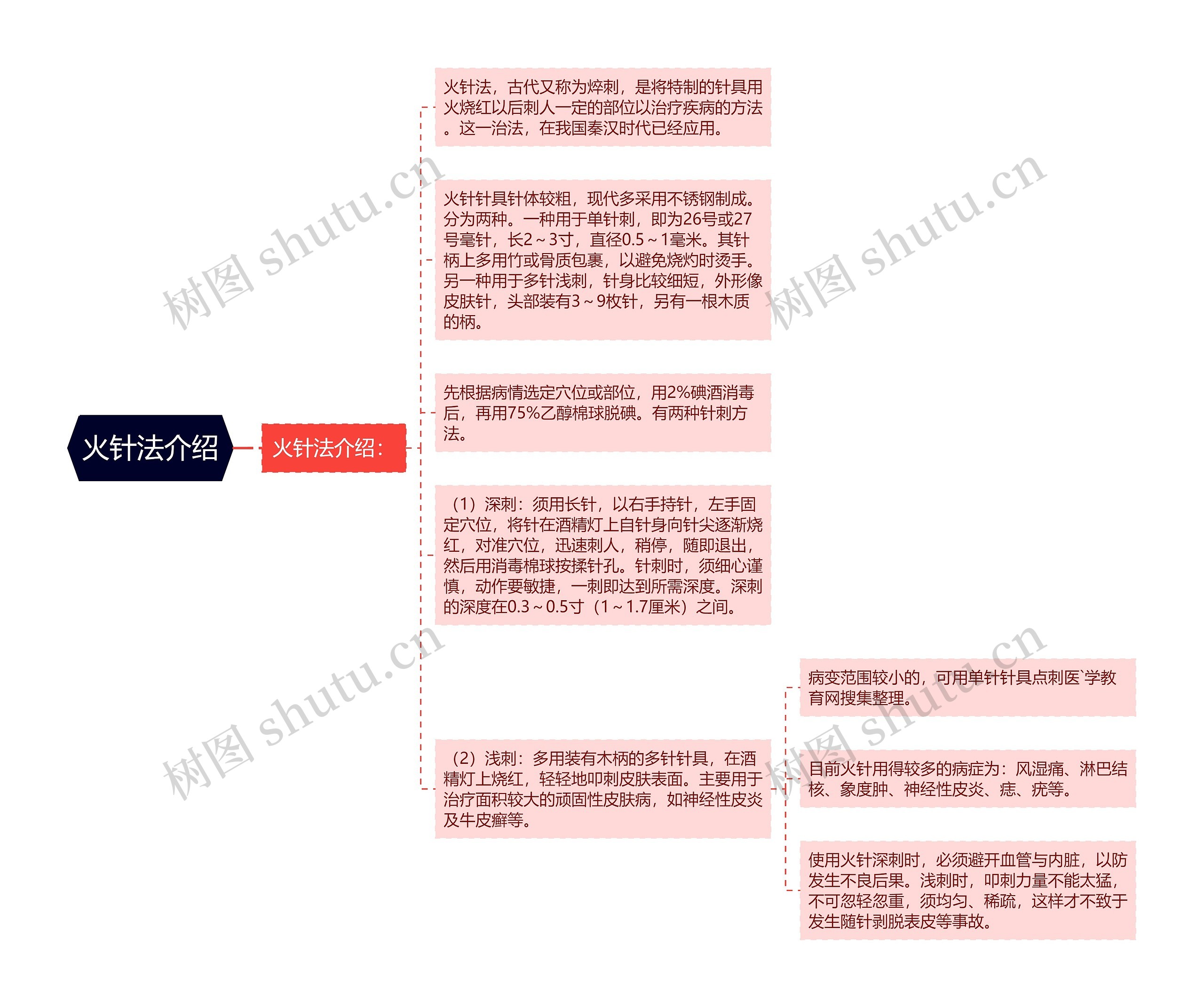 火针法介绍思维导图