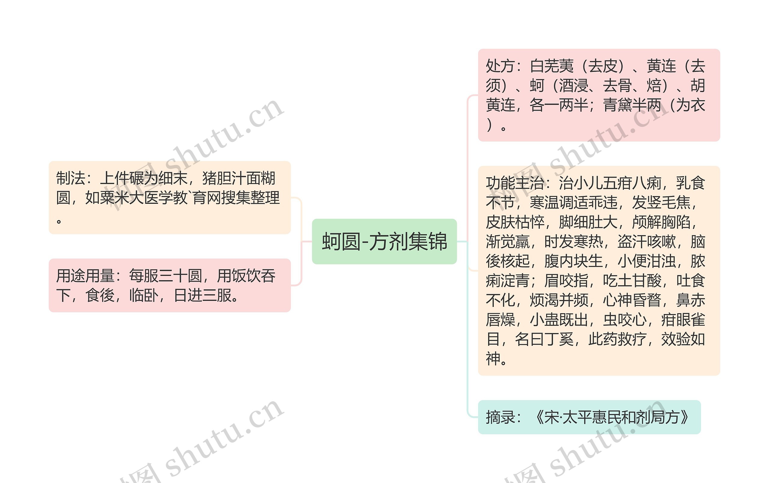 蚵圆-方剂集锦