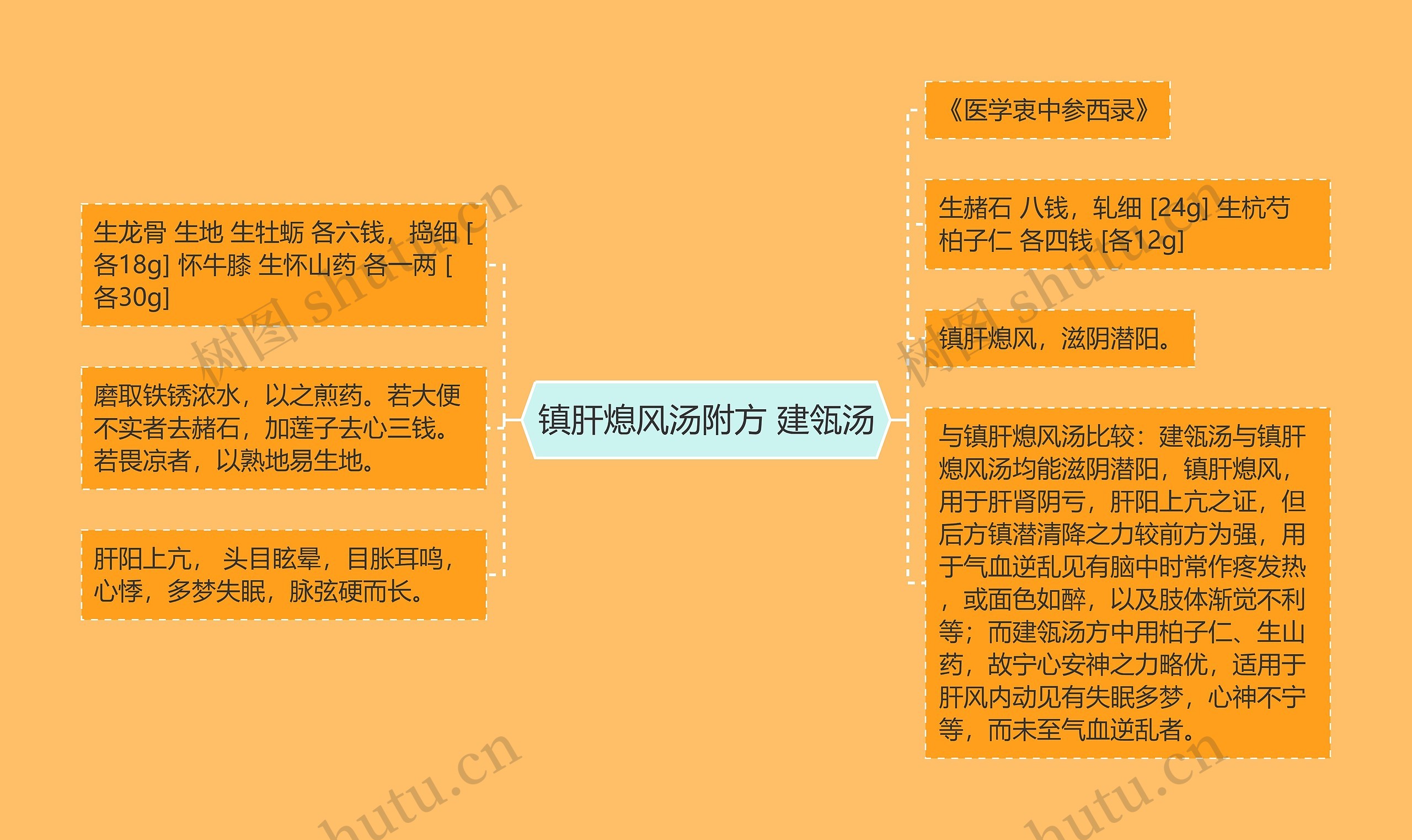 镇肝熄风汤附方 建瓴汤 镇肝熄风汤附方 建瓴汤