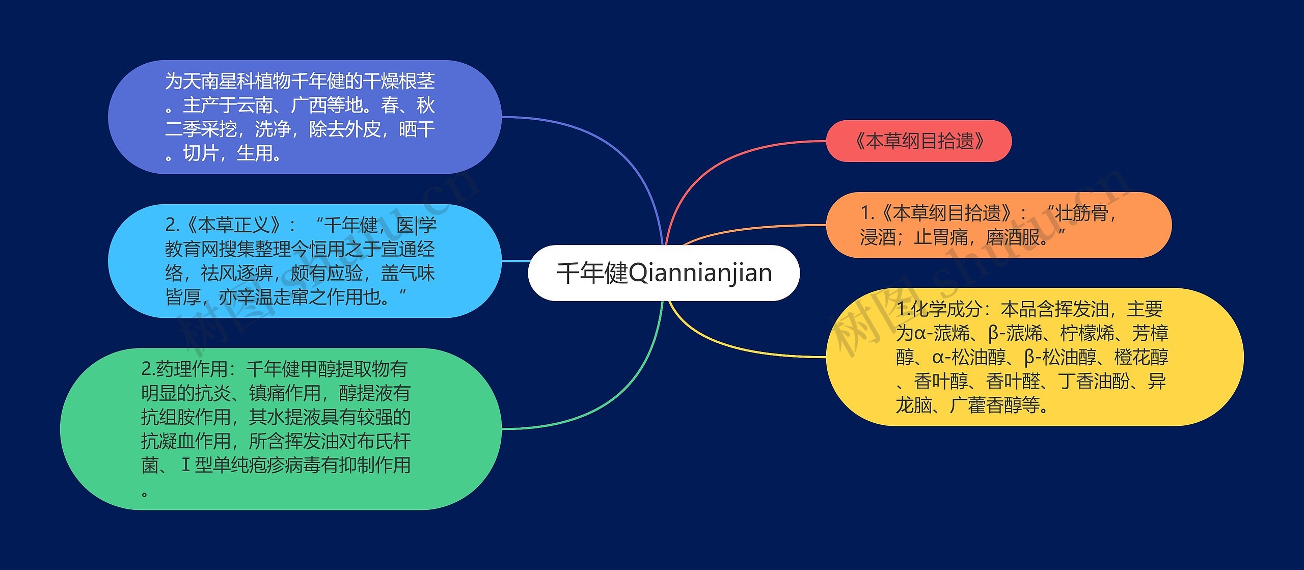 千年健Qiannianjian 千年健Qiannianjian