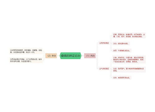 瘿痈的辨证论治