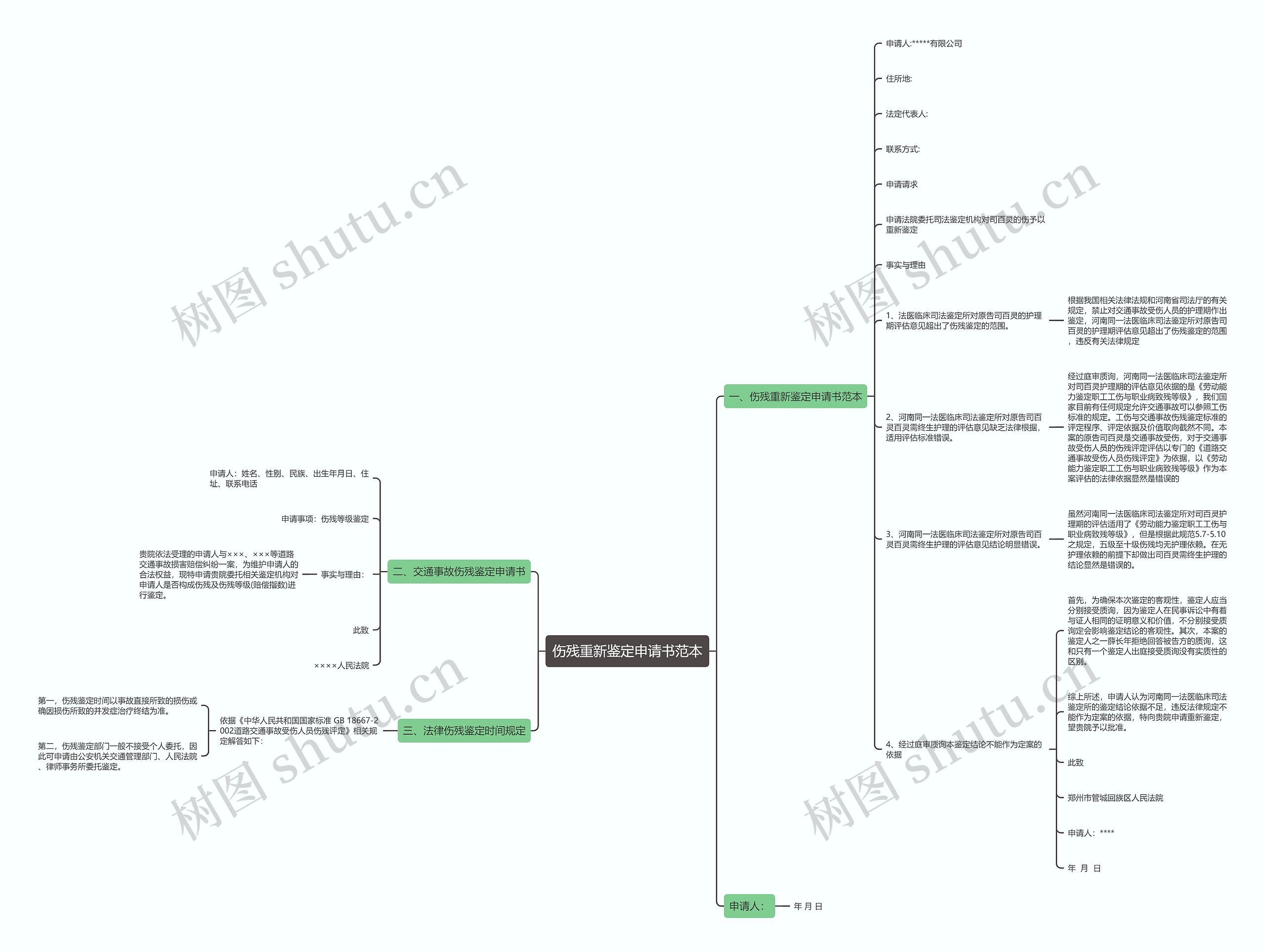 伤残重新鉴定申请书范本思维导图