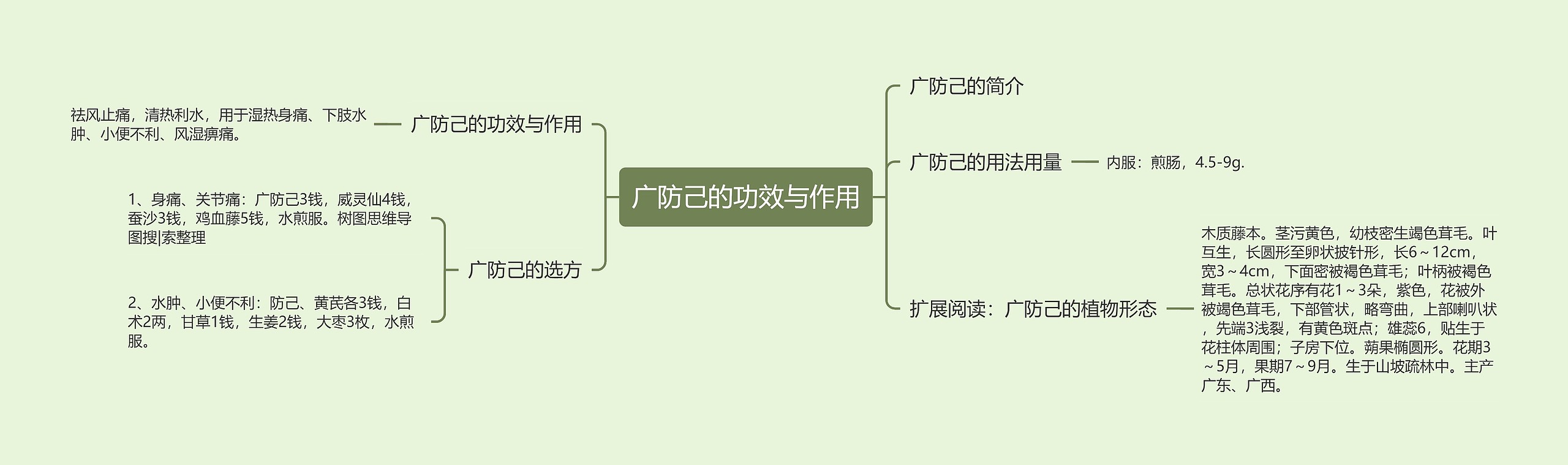 广防己的功效与作用