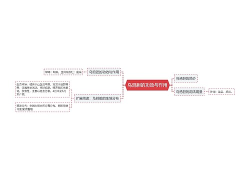 乌鸦胆的功效与作用