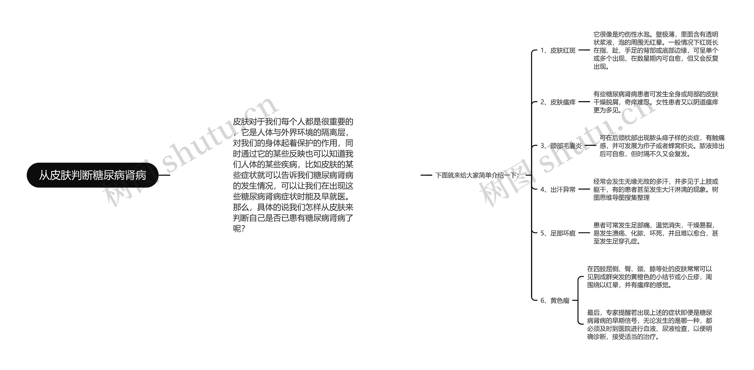 从皮肤判断糖尿病肾病思维导图