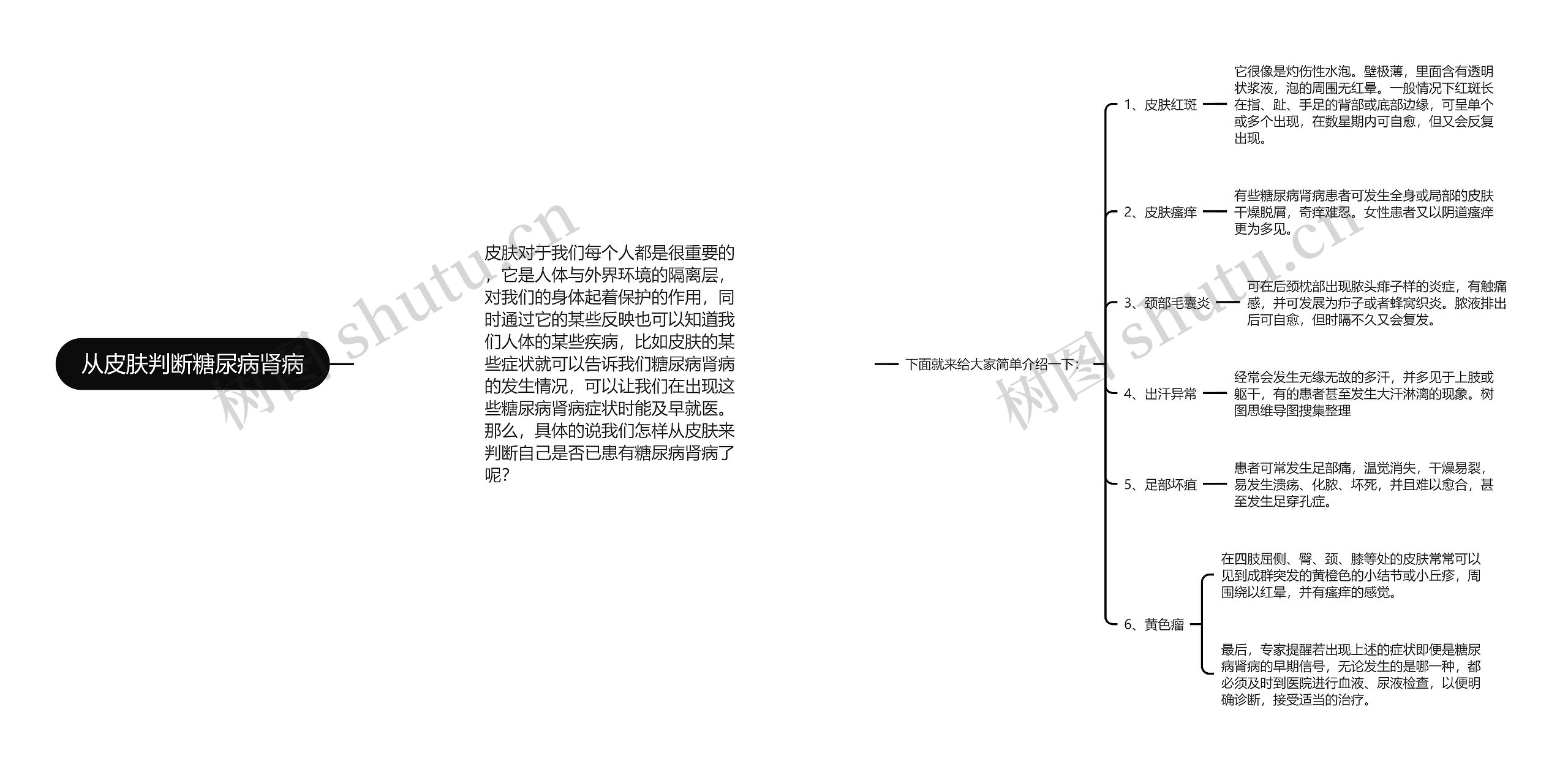 从皮肤判断糖尿病肾病 从皮肤判断糖尿病肾病