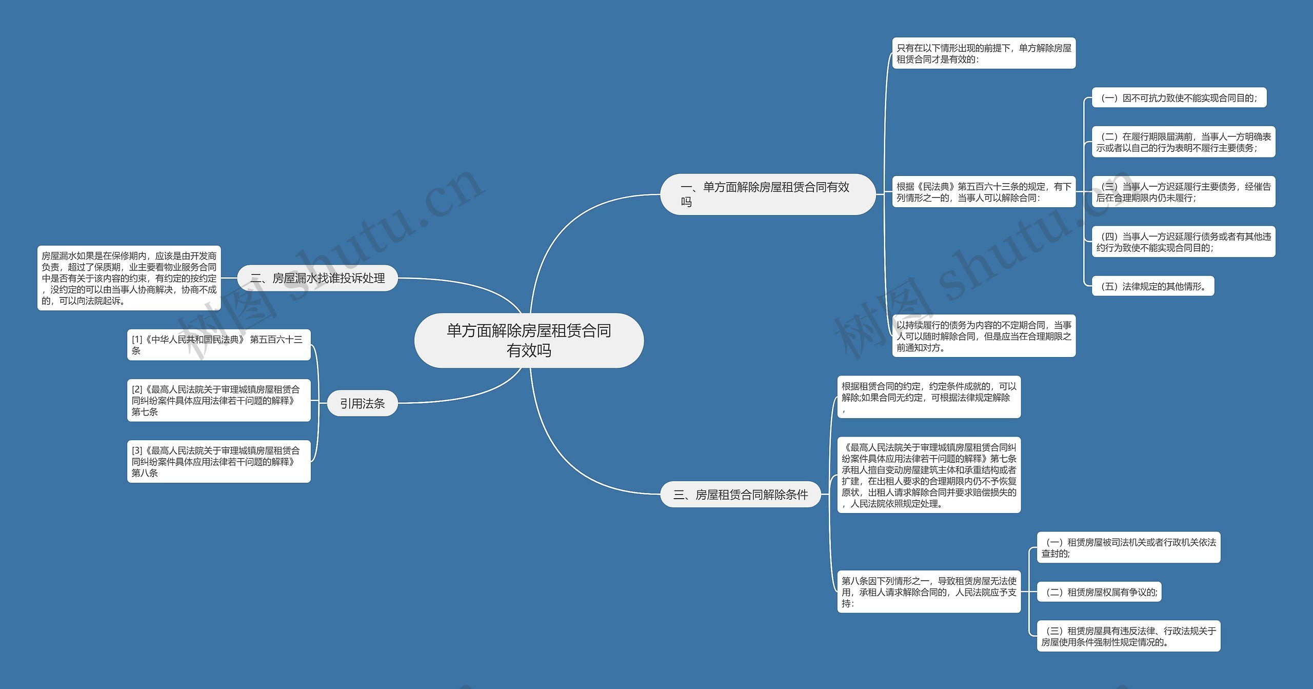 单方面解除房屋租赁合同有效吗思维导图