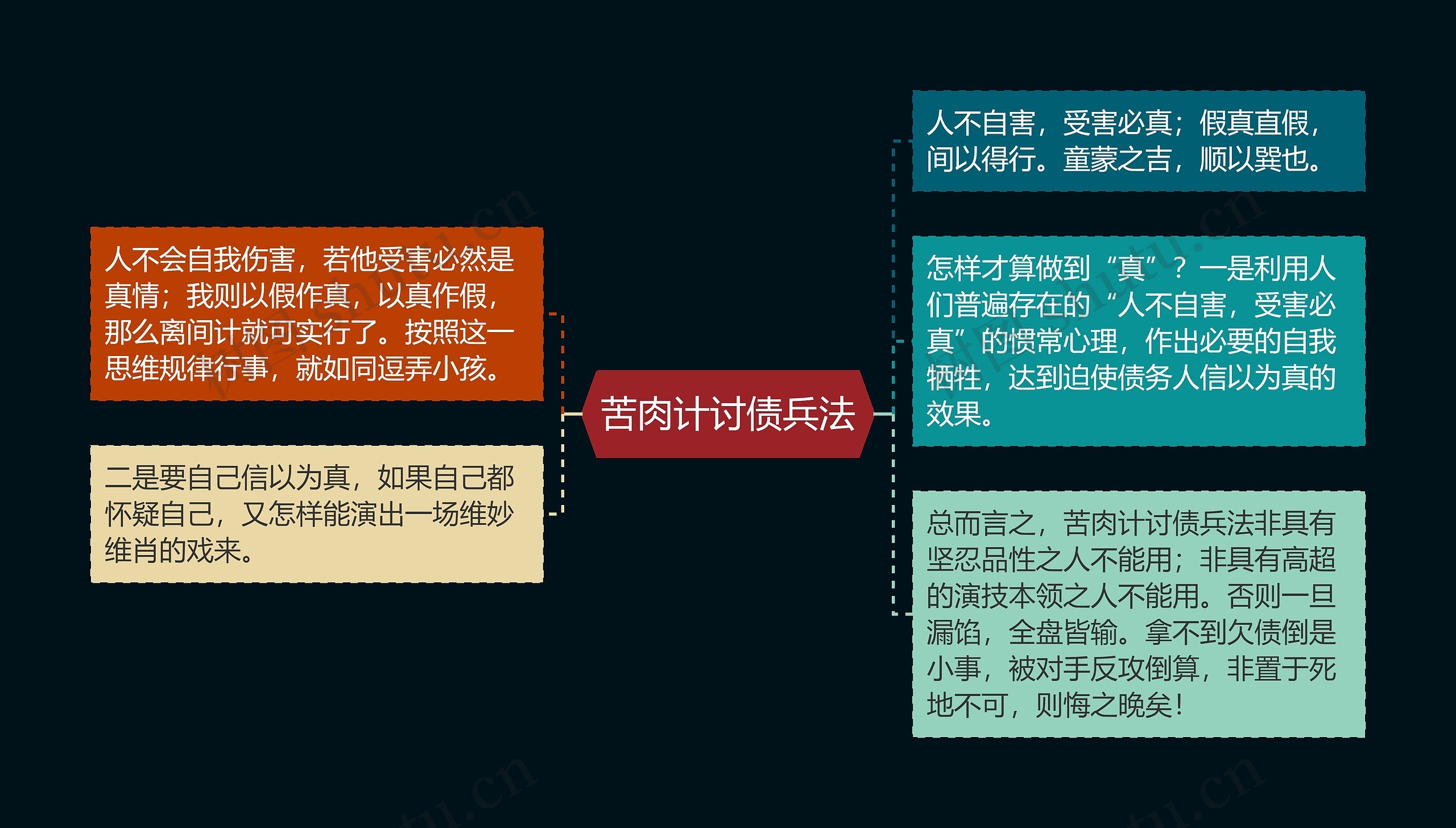 苦肉计讨债兵法