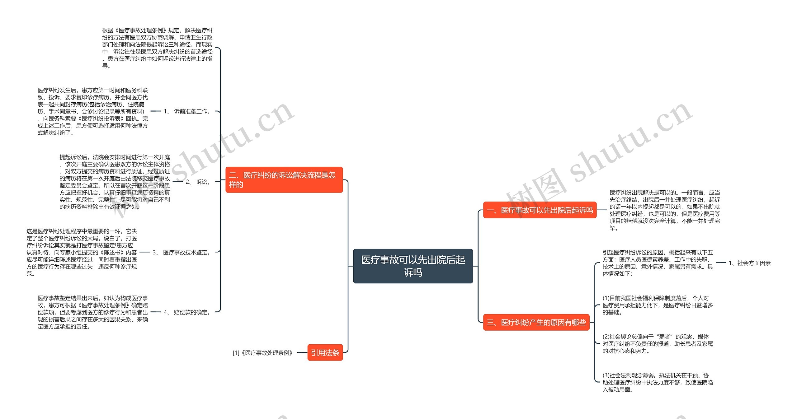 医疗事故可以先出院后起诉吗 医疗事故可以先出院后起诉吗