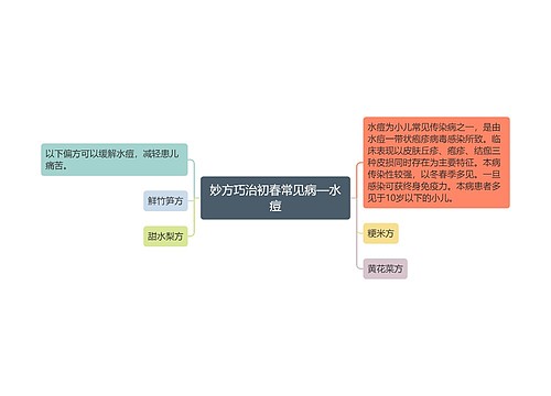 妙方巧治初春常见病—水痘