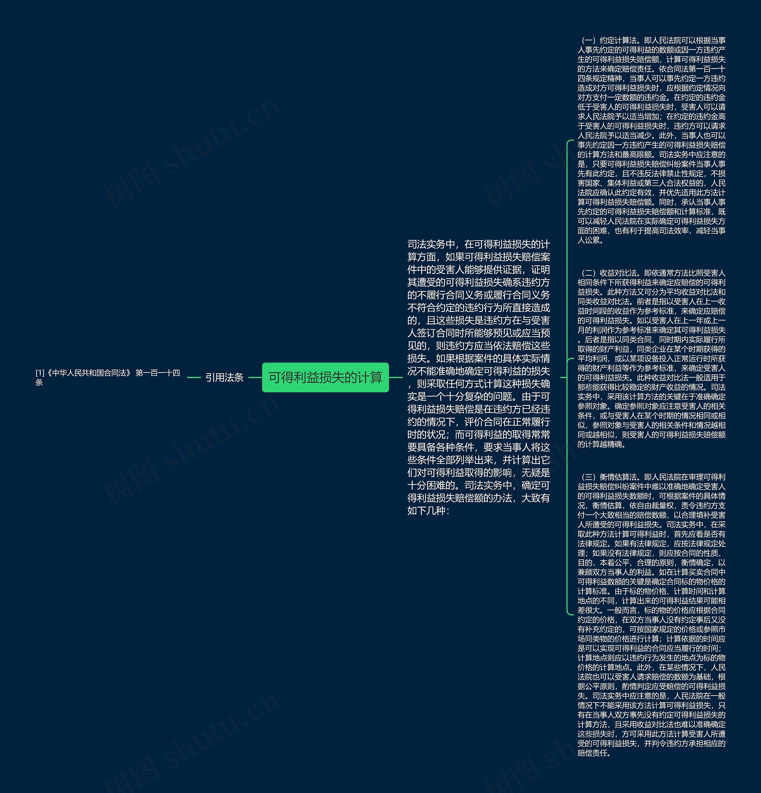 可得利益损失的计算 可得利益损失的计算