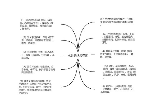 水针的适应范围