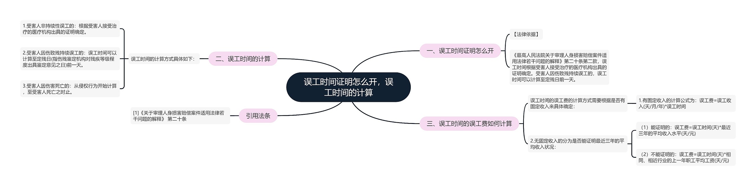 误工时间证明怎么开,误工时间的计算 误工时间证明怎么开,误工时间的计算