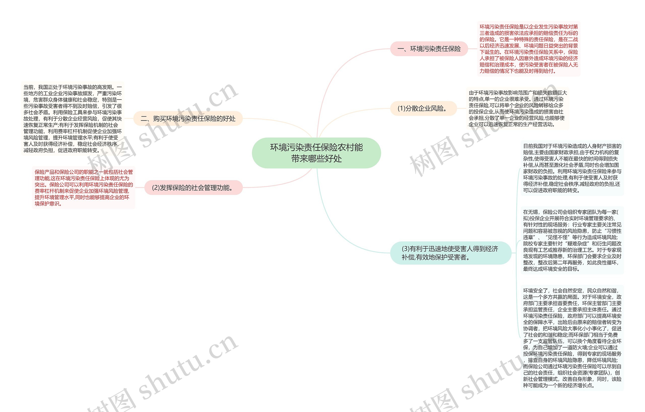 环境污染责任保险农村能带来哪些好处思维导图