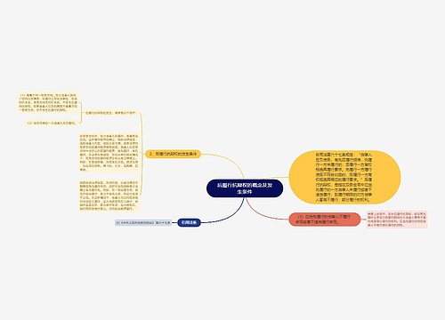 后履行抗辩权的概念及发生条件