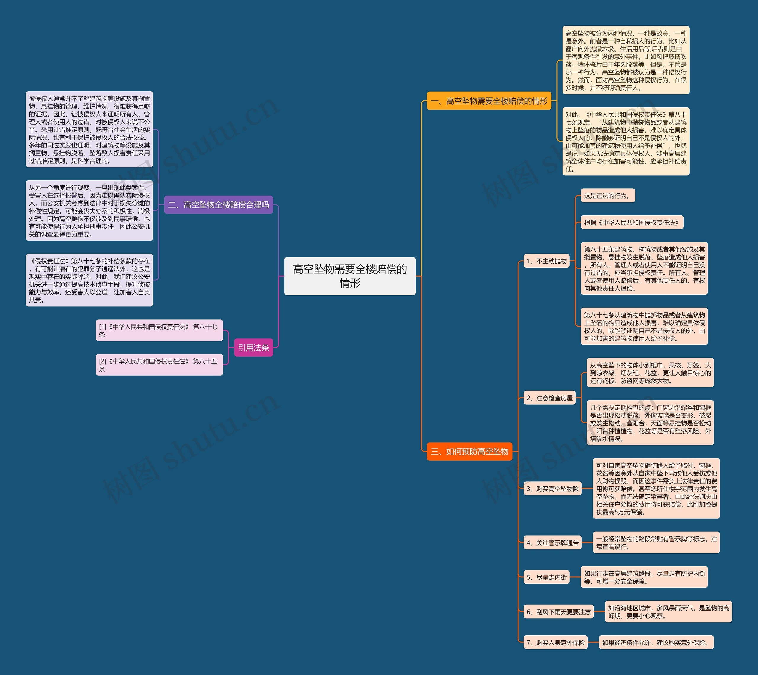 高空坠物需要全楼赔偿的情形 高空坠物需要全楼赔偿的情形