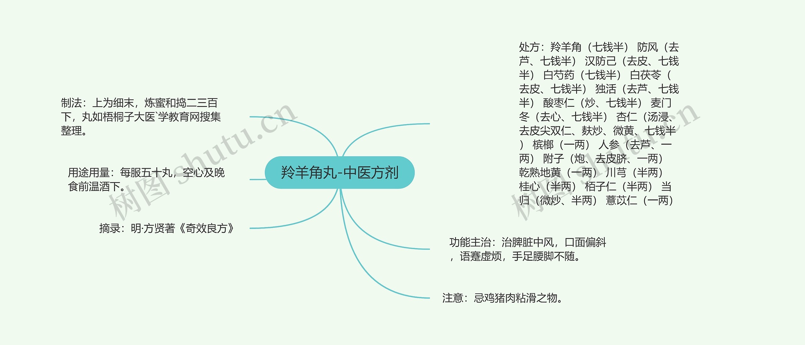 羚羊角丸-中医方剂 羚羊角丸-中医方剂