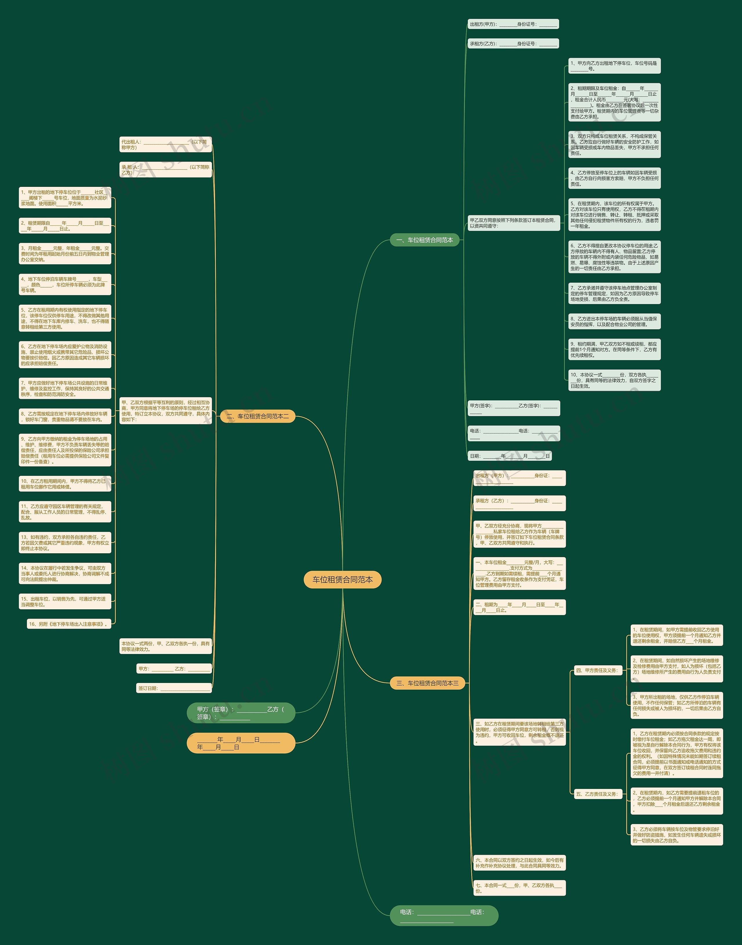 车位租赁合同范本思维导图